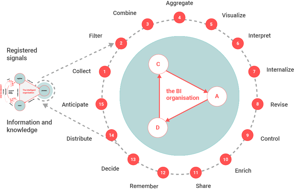 Business Intelligence | Flexible, Faster, Cheaper | BI Framework