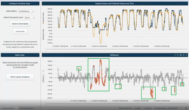 Screen shot of TIBCO Analytics software.