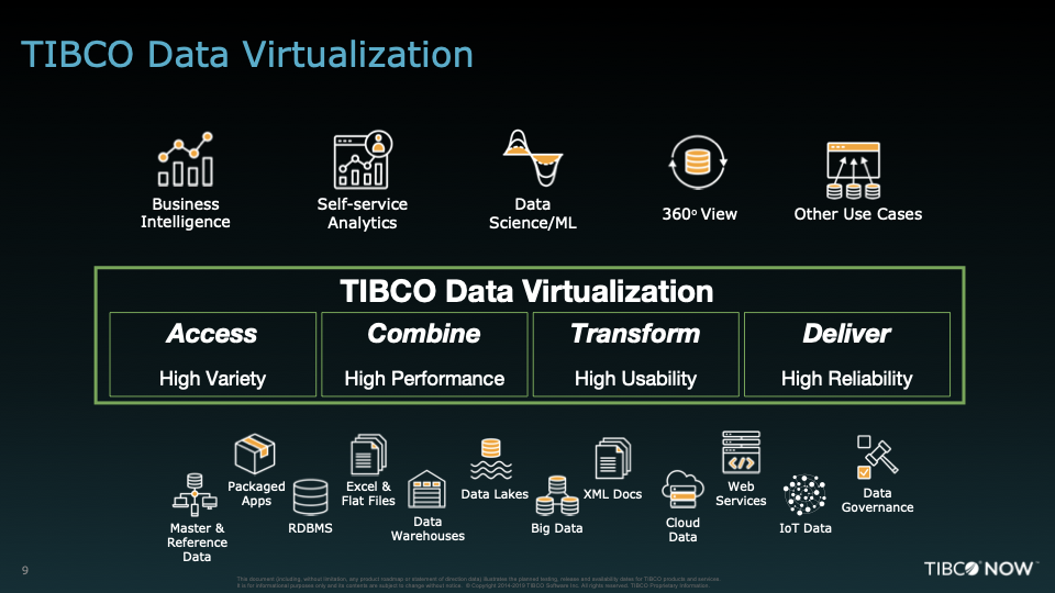 Screen shot of TIBCO Data Virtualization software.