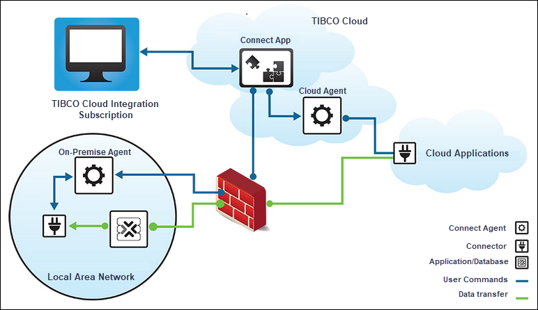 Screen shot of Tibco Messaging software.