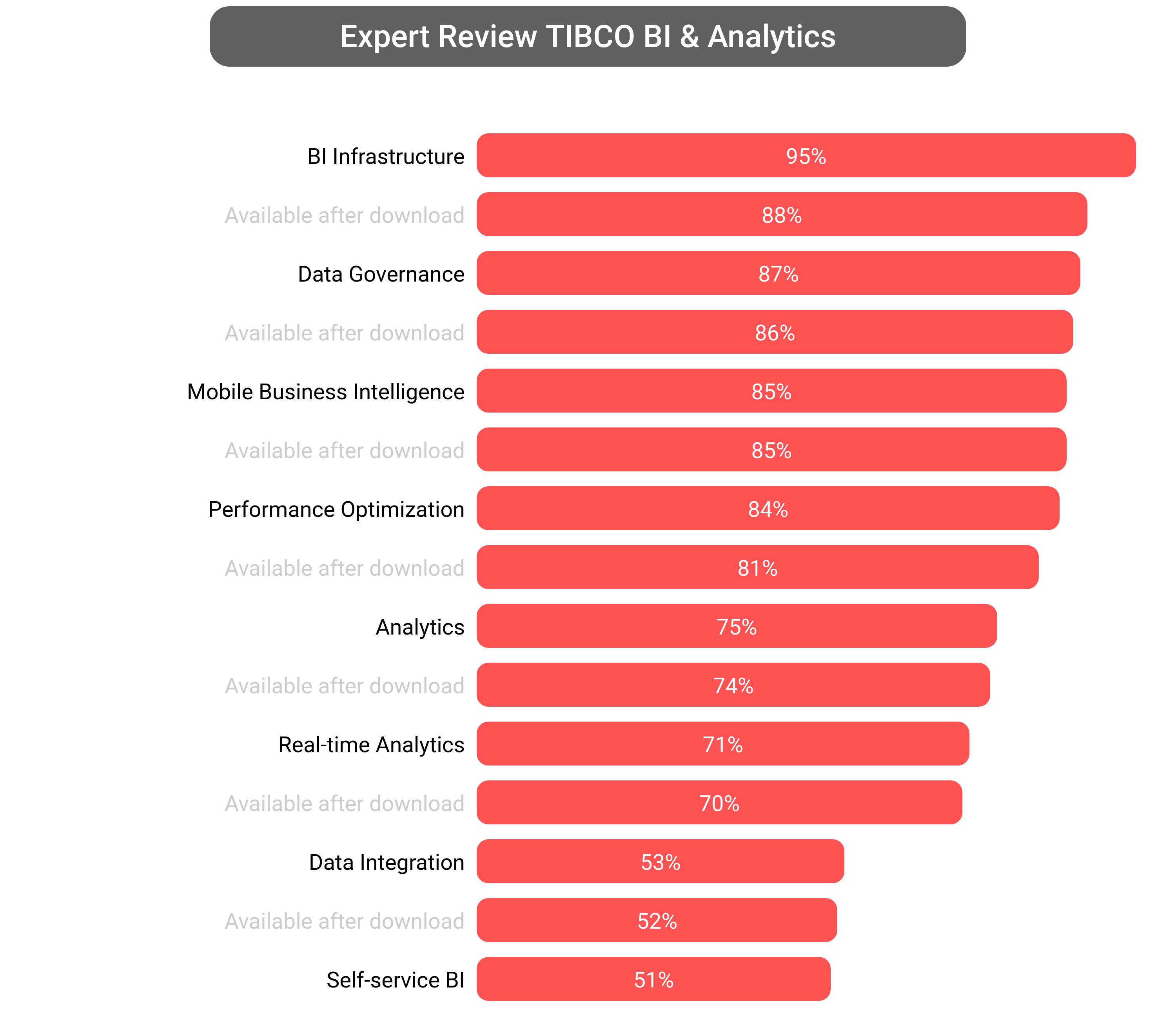 Score of TIBCO Analytics software.