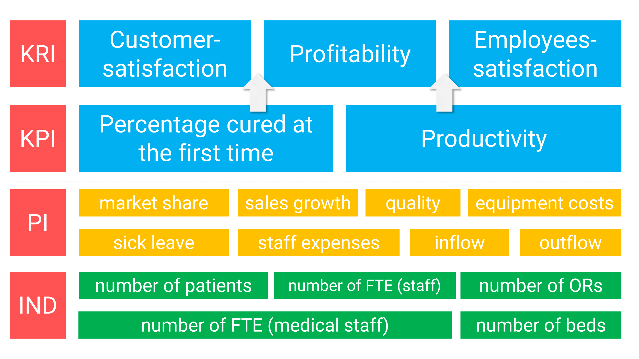 KPI Meaning 350 KPI Examples Key Performance Indicators