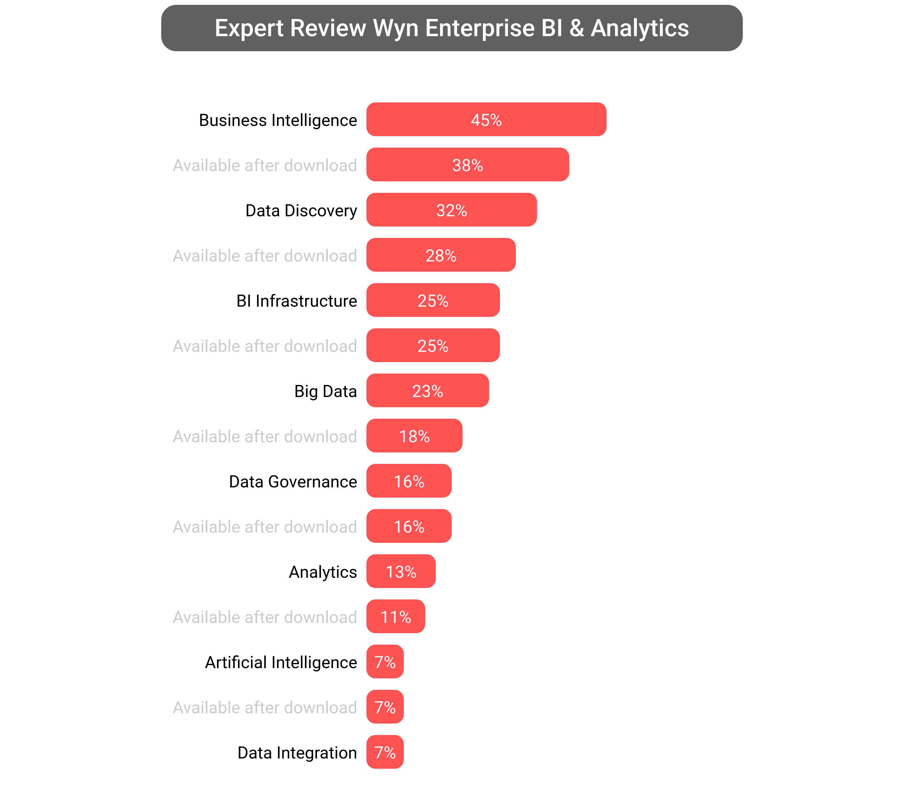 Score of Wyn Enterprise Business Intelligence software.