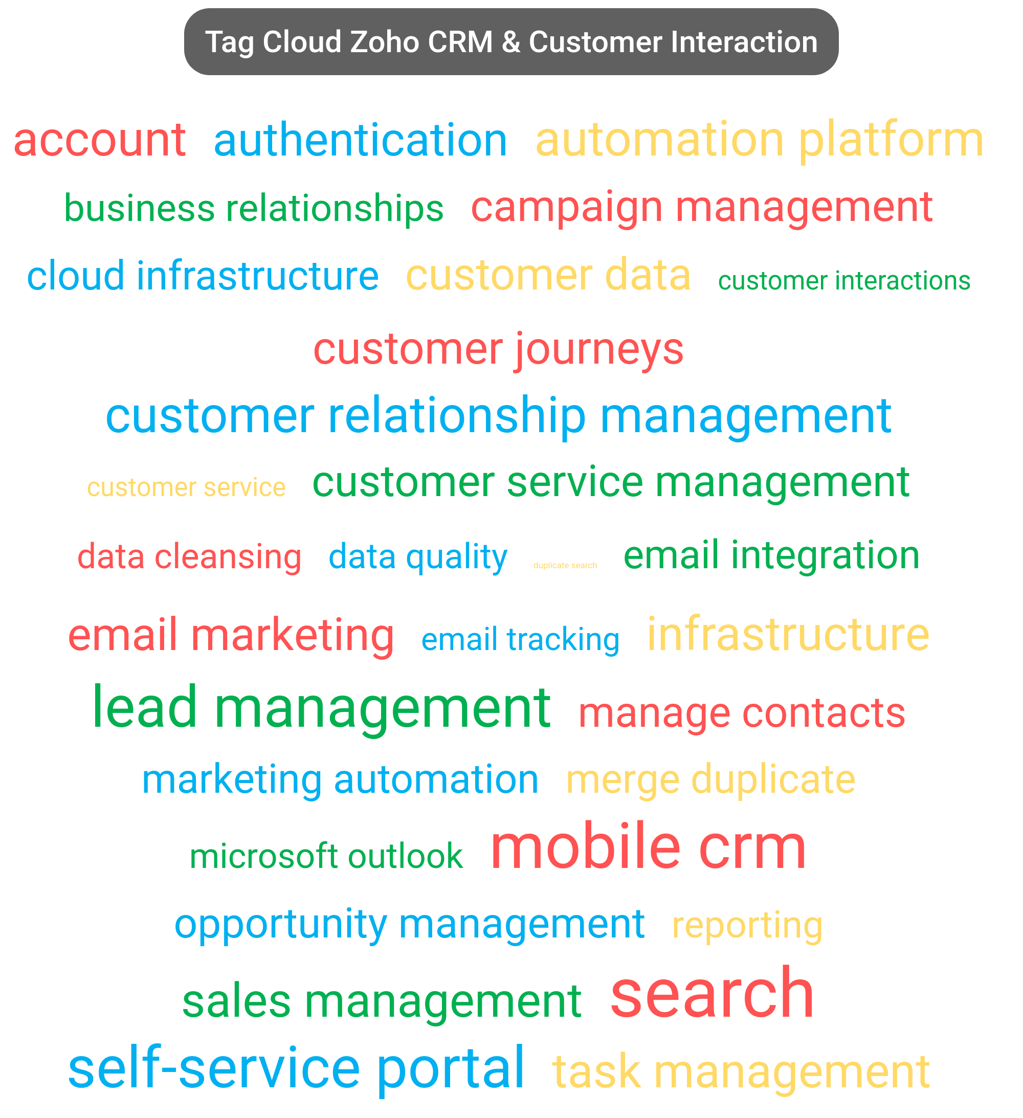 Tag cloud of the Zoho CRM tools.